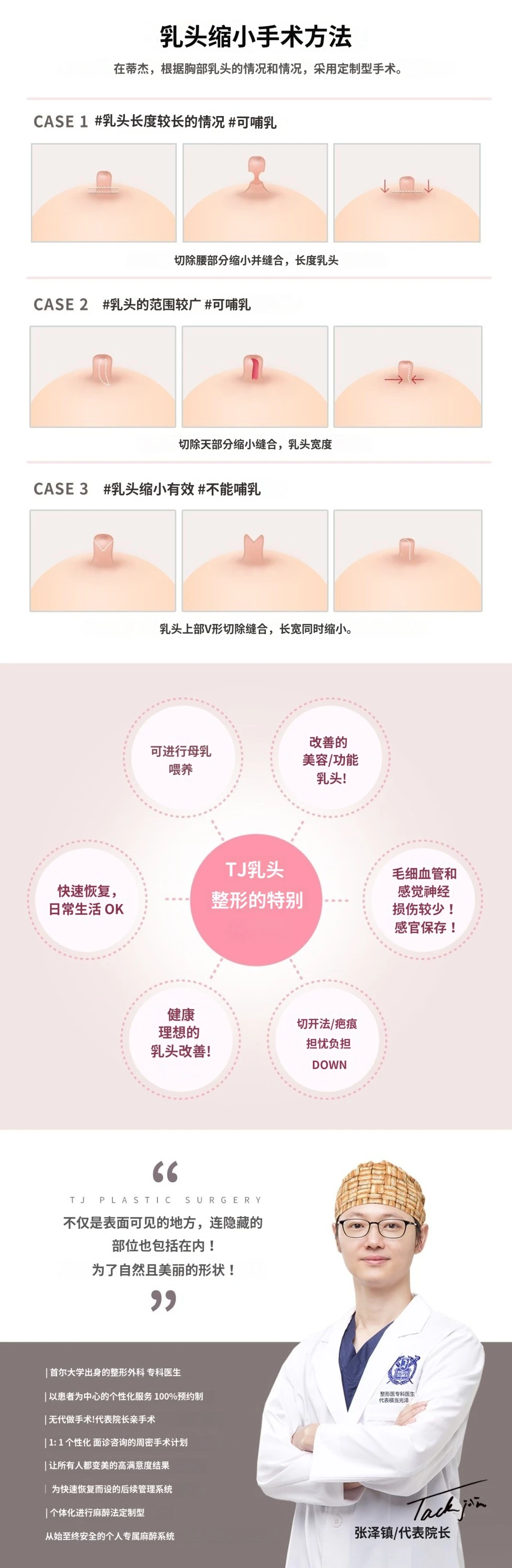 treatmentIntroduction