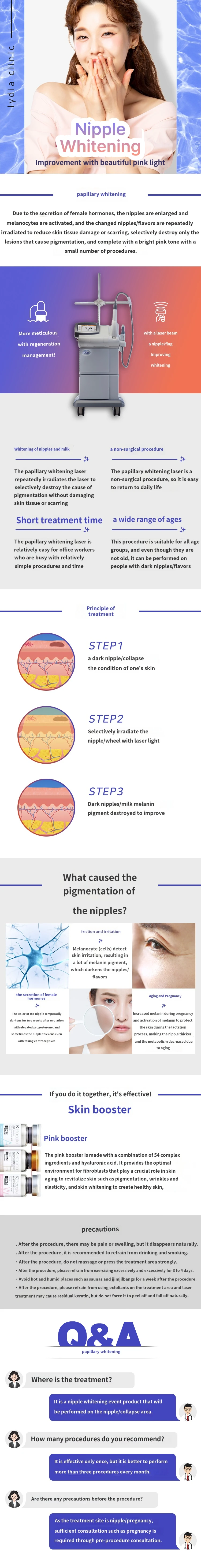 treatmentIntroduction
