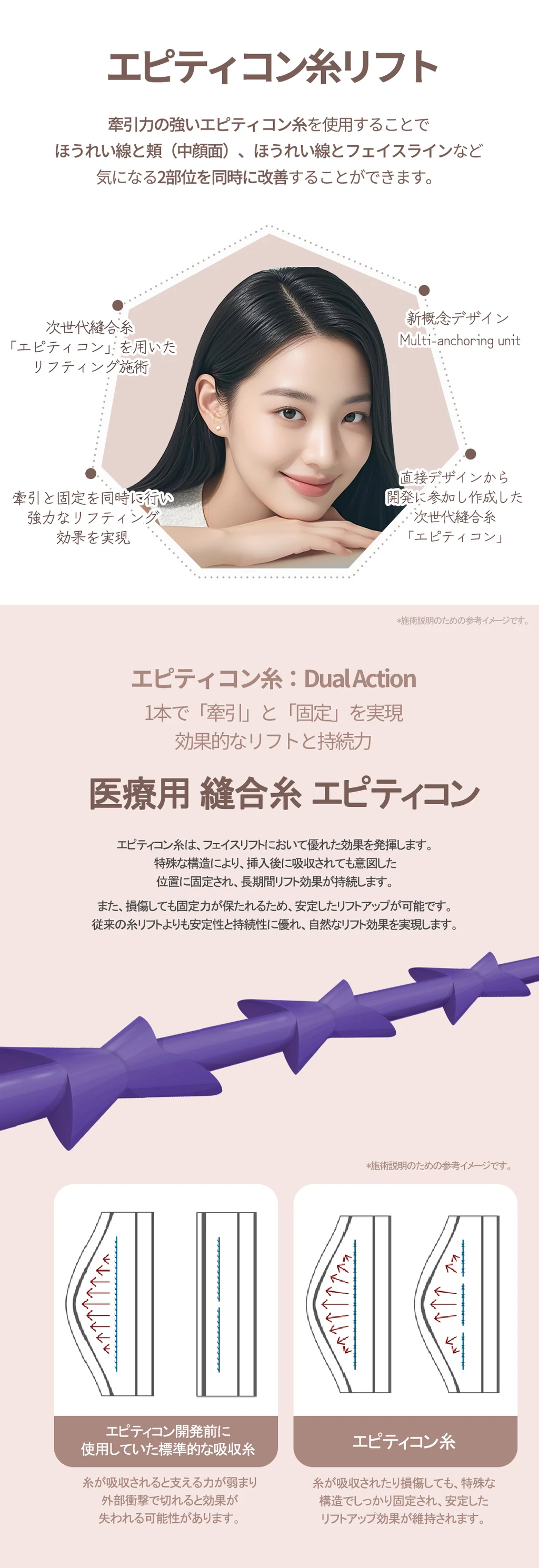 treatmentIntroduction