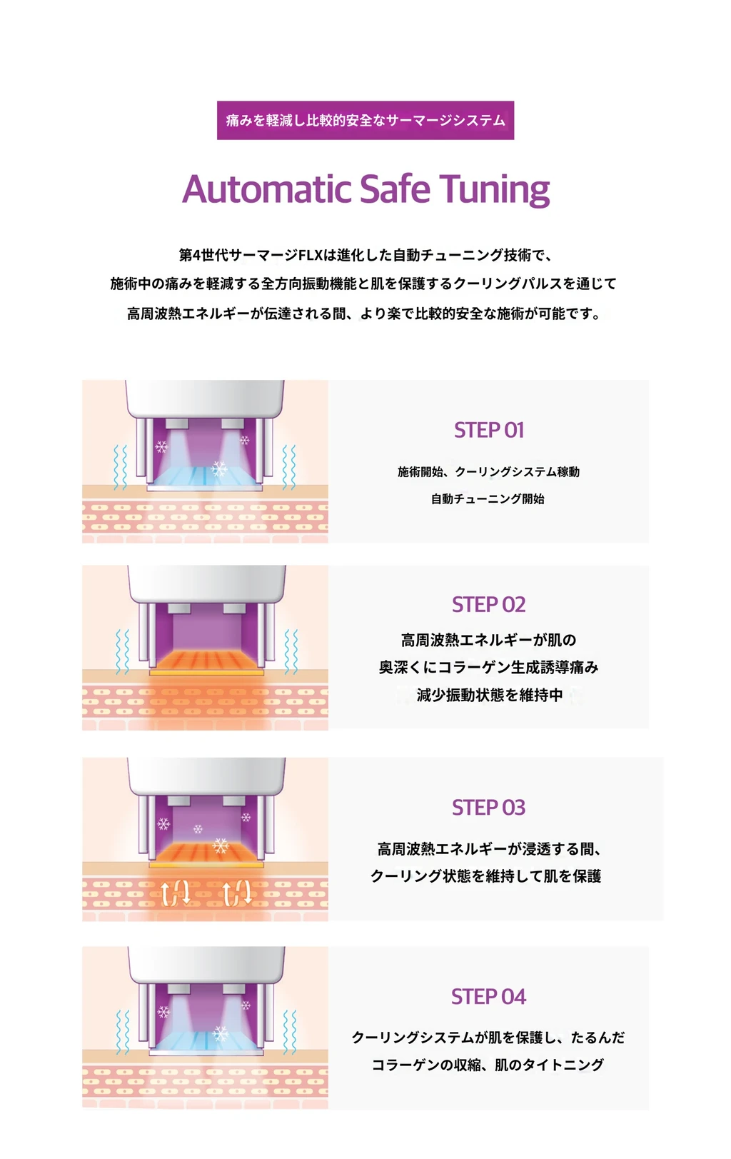 treatmentIntroduction
