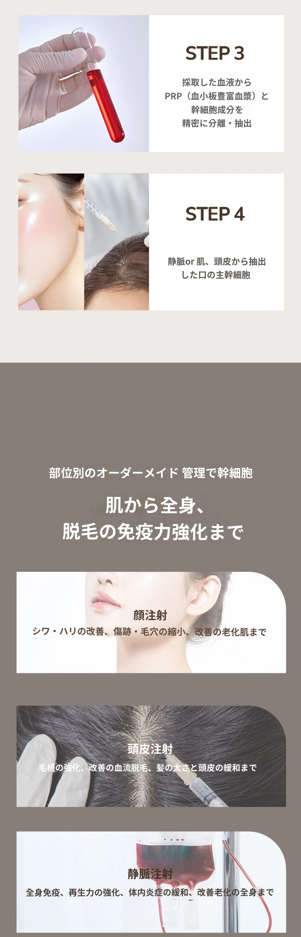 treatmentIntroduction