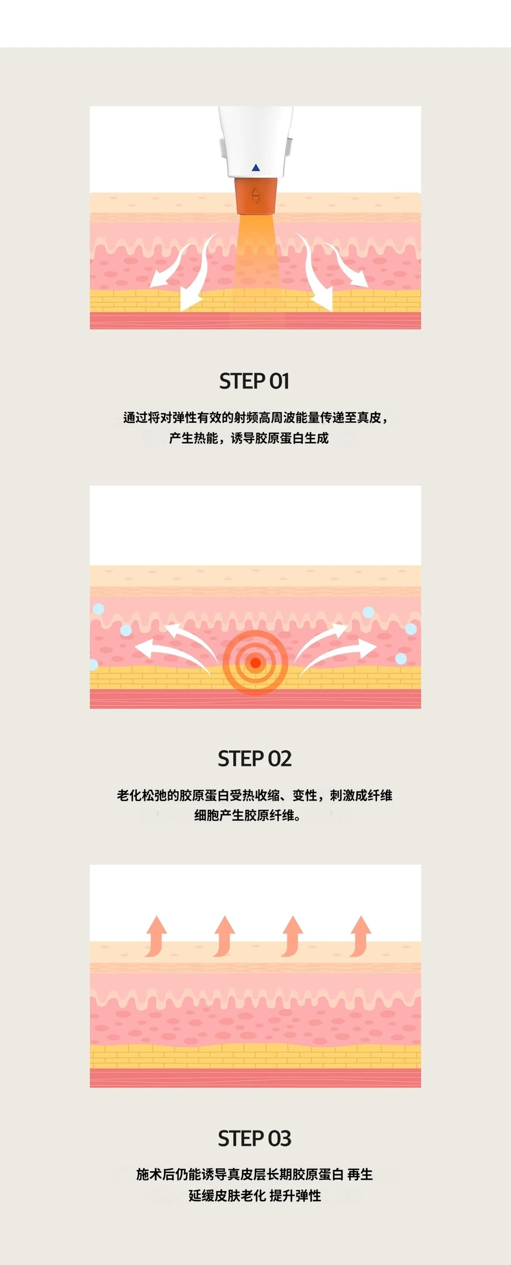 treatmentIntroduction