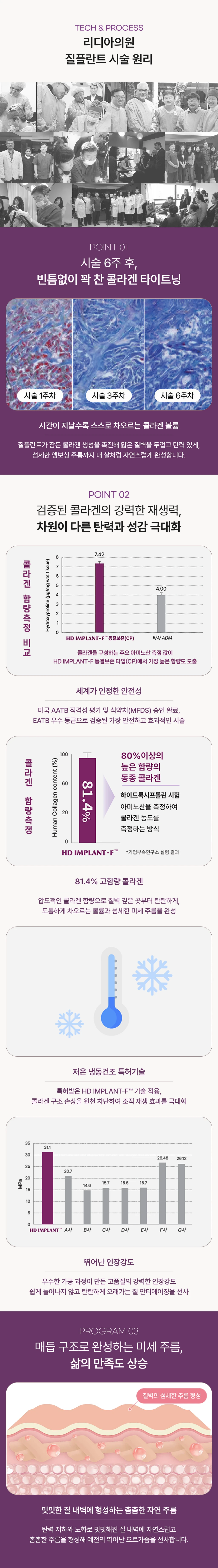treatmentIntroduction