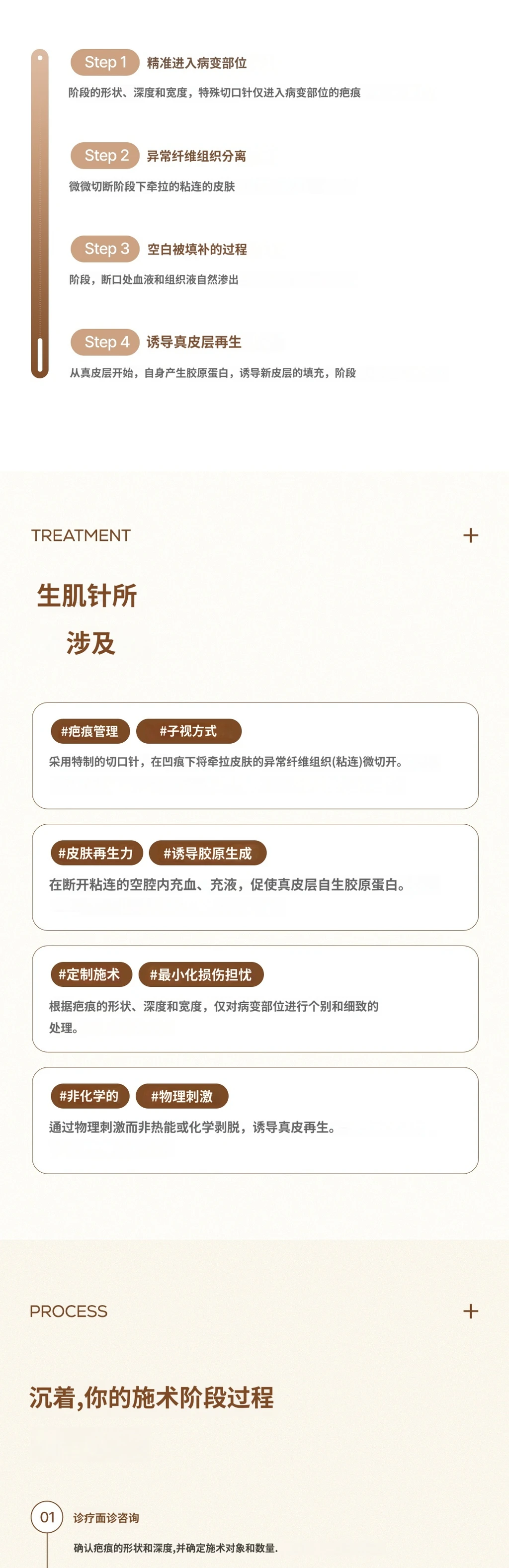 treatmentIntroduction