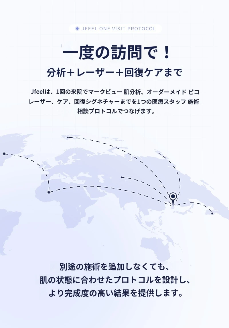 treatmentIntroduction