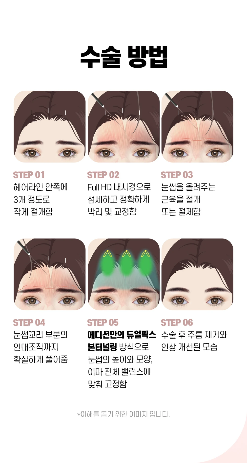 treatmentIntroduction