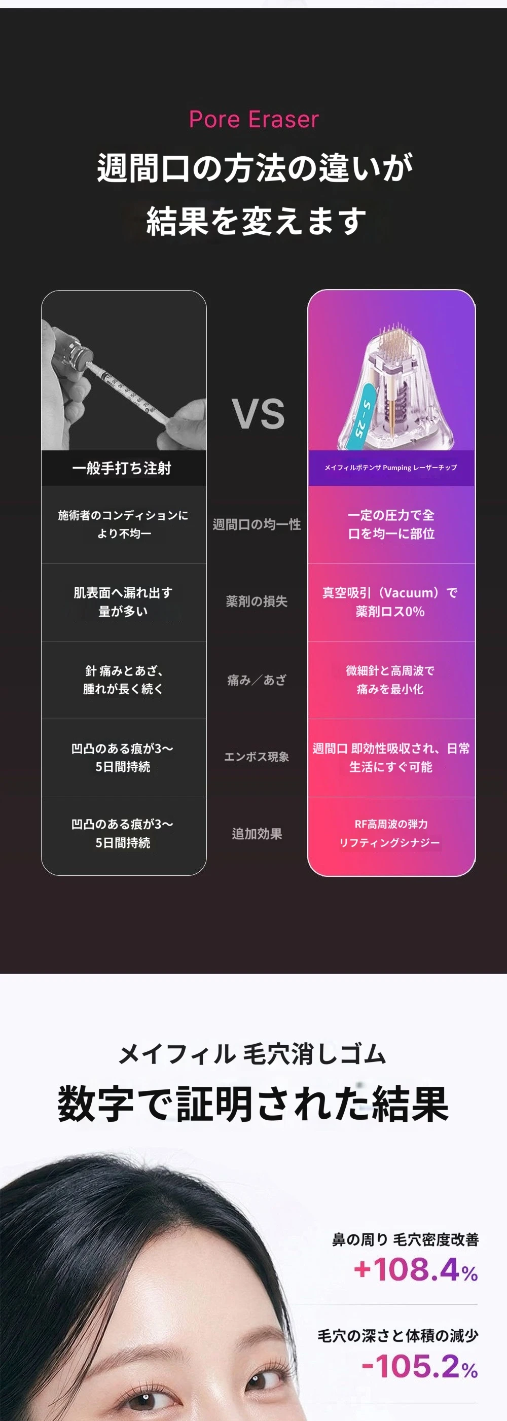 treatmentIntroduction