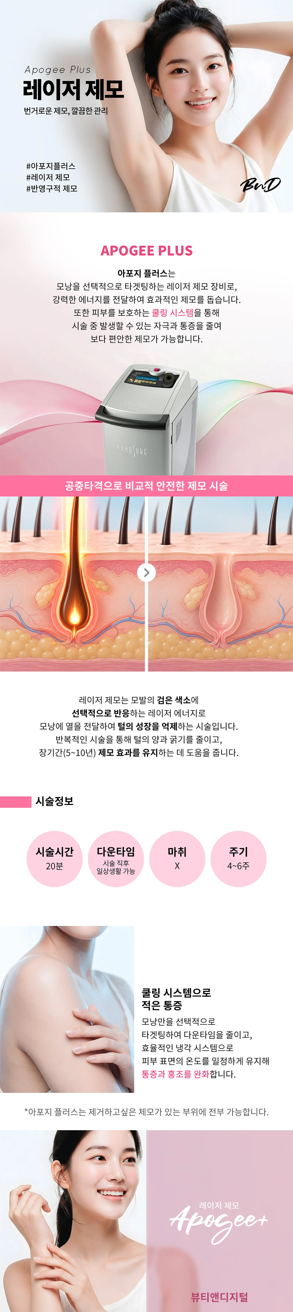 treatmentIntroduction
