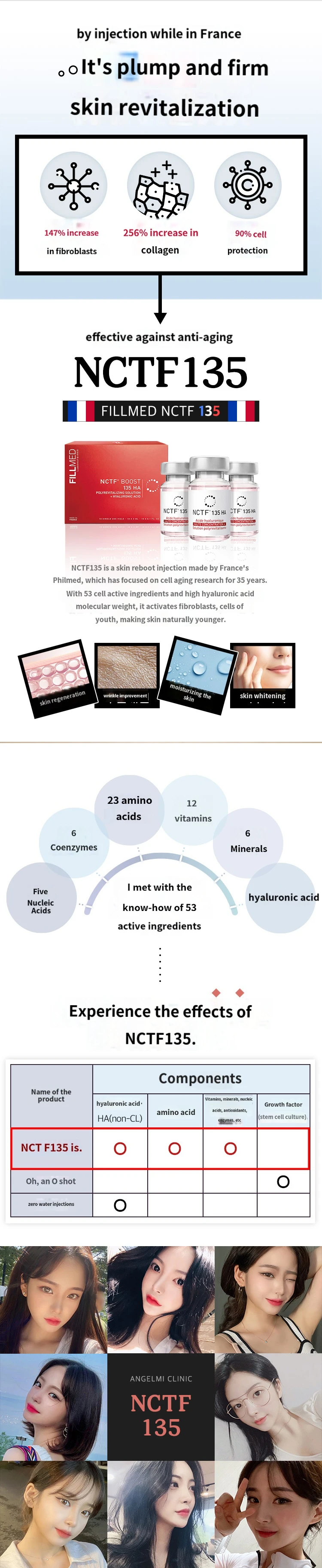 treatmentIntroduction