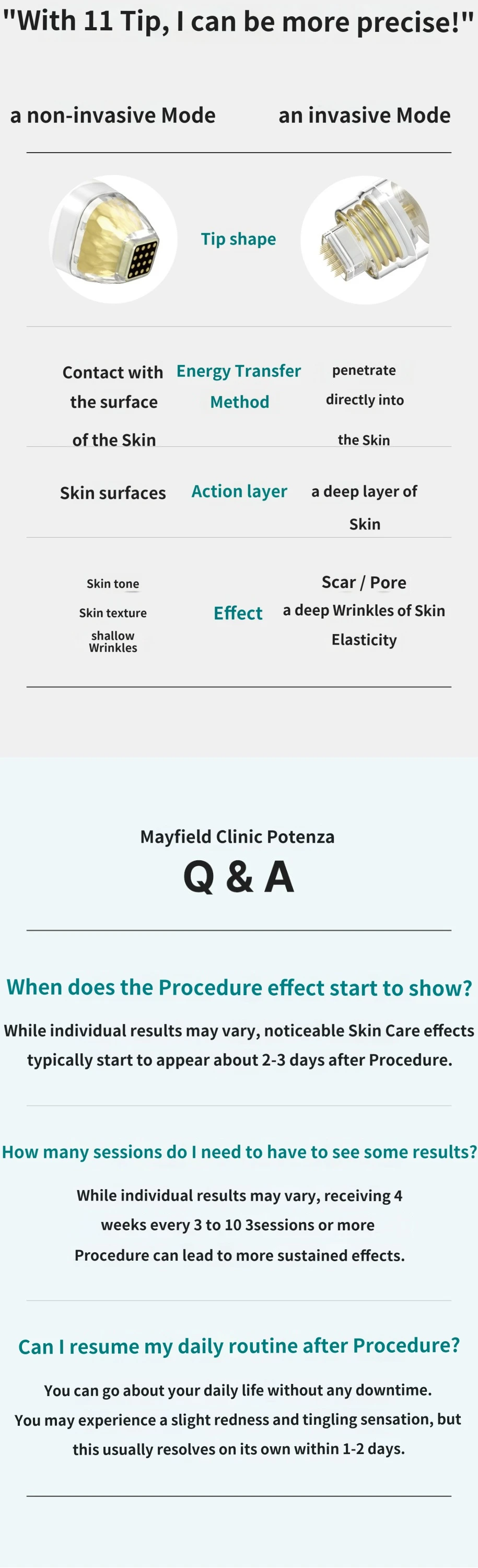 treatmentIntroduction
