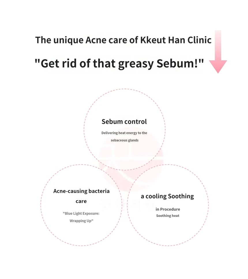 treatmentIntroduction