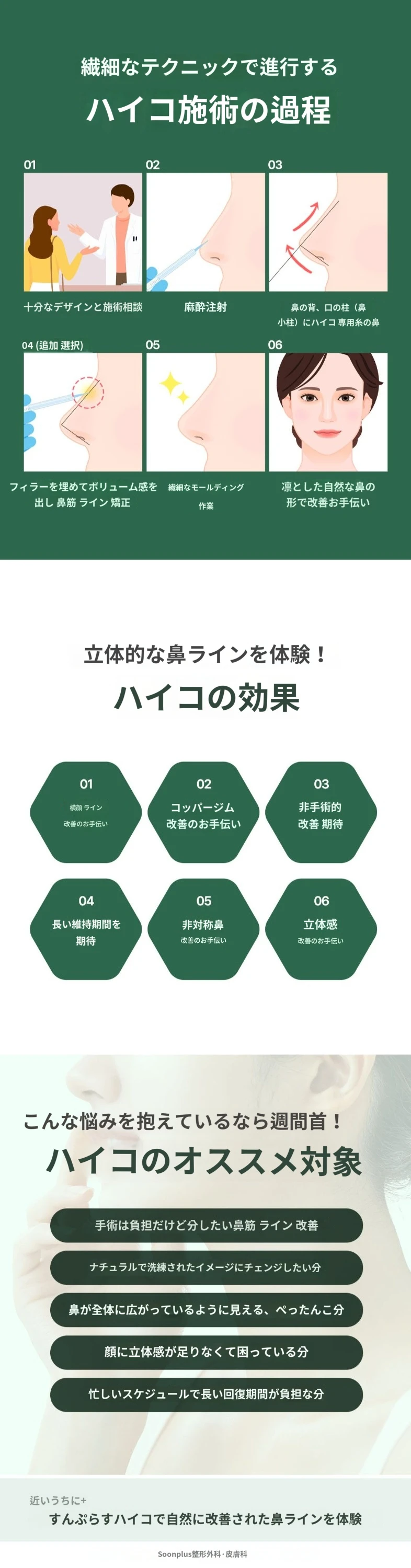 treatmentIntroduction