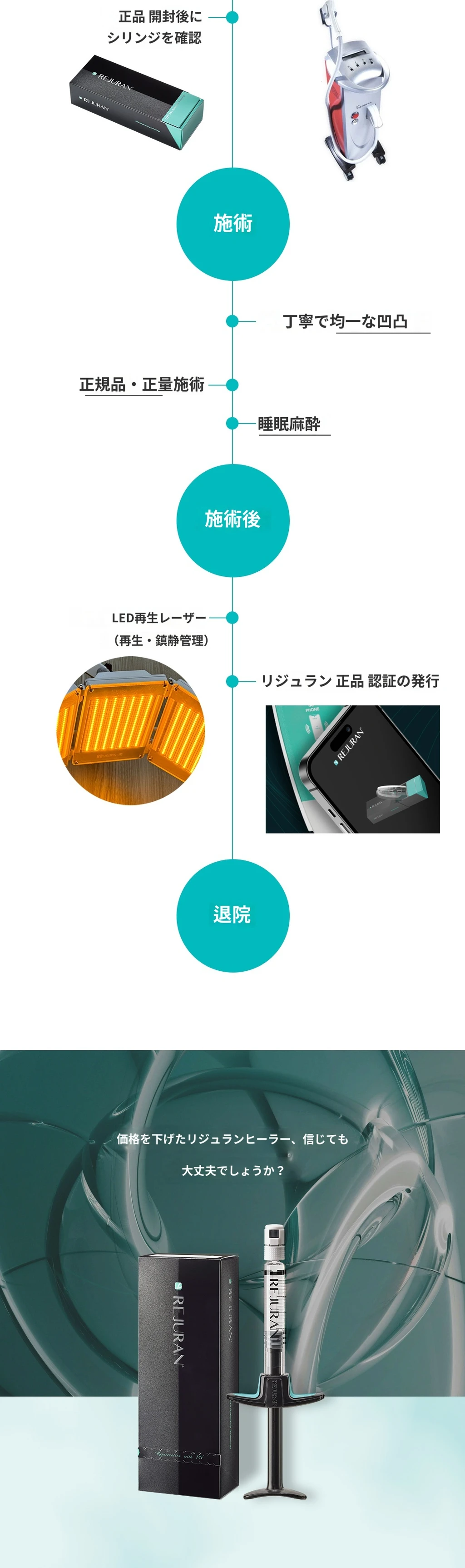 treatmentIntroduction