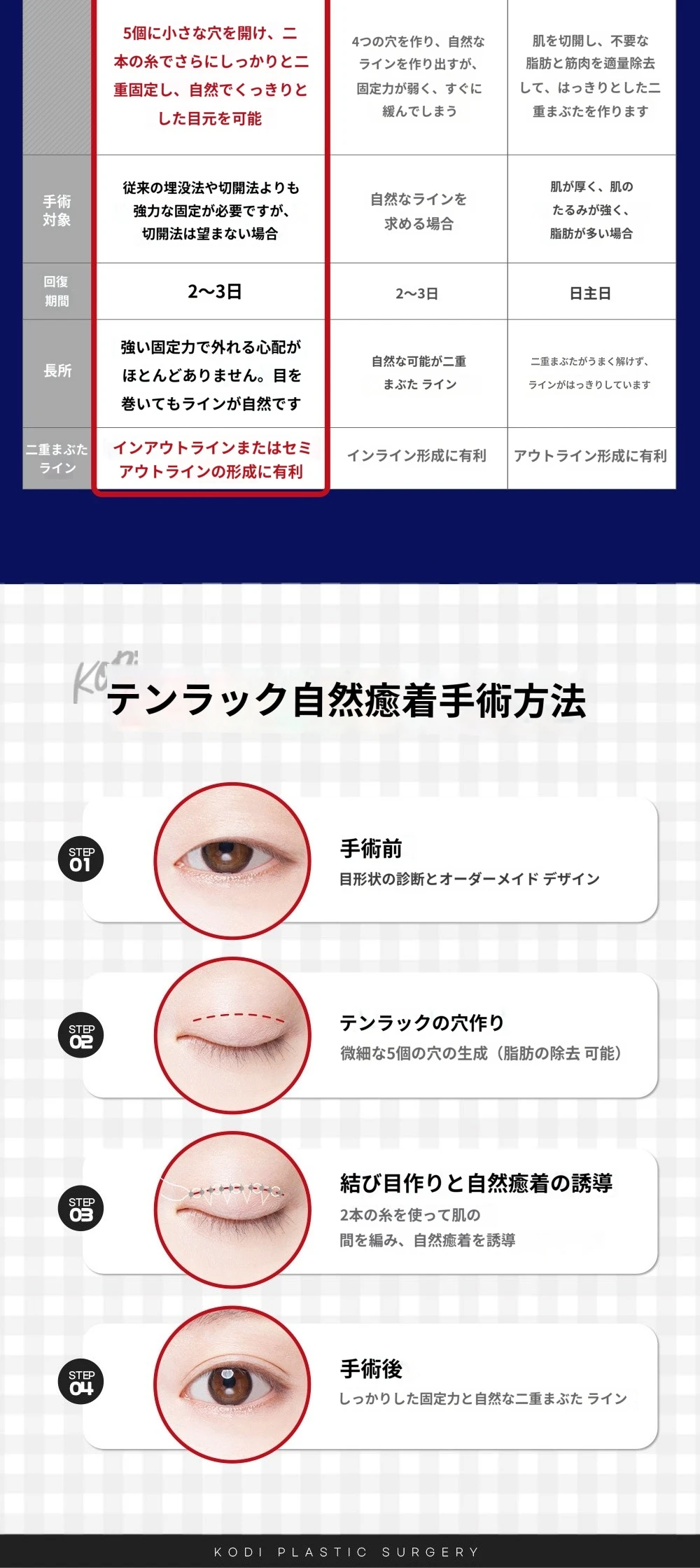 treatmentIntroduction