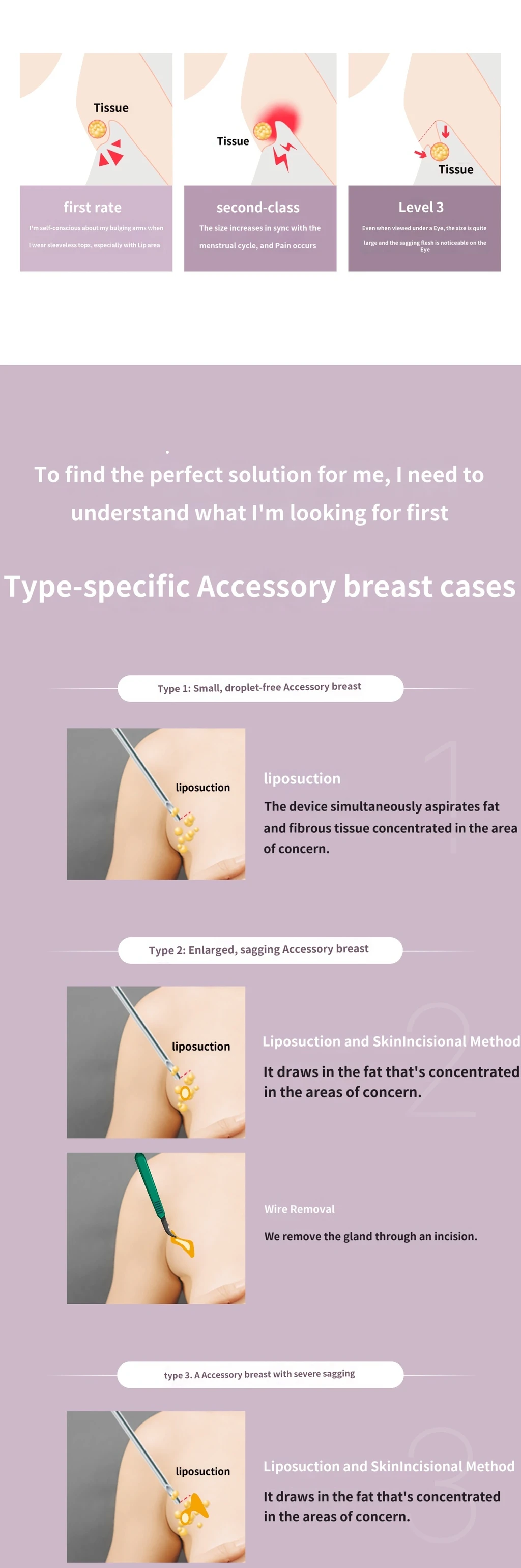 treatmentIntroduction