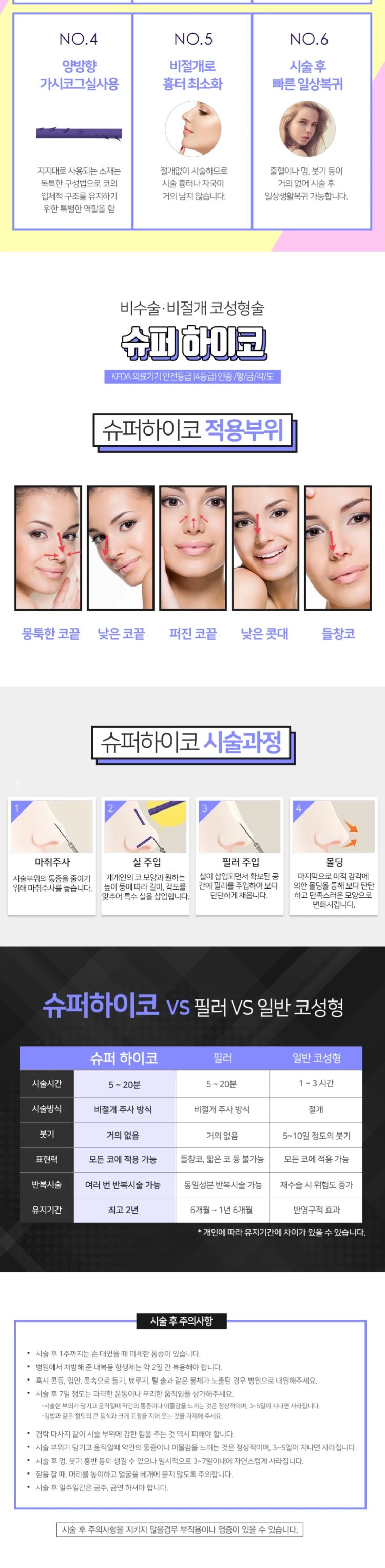 treatmentIntroduction
