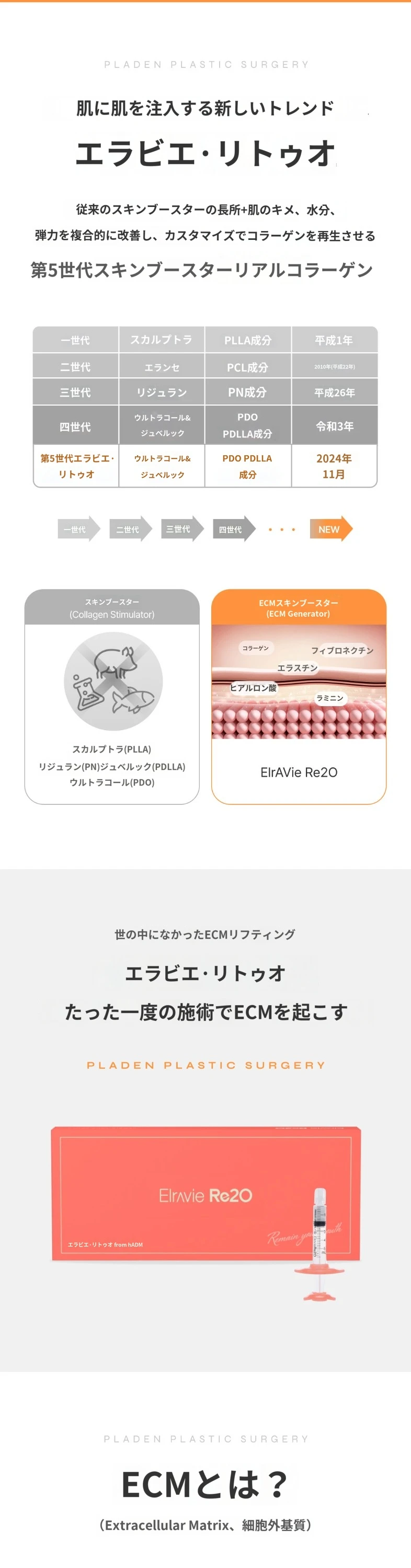 treatmentIntroduction