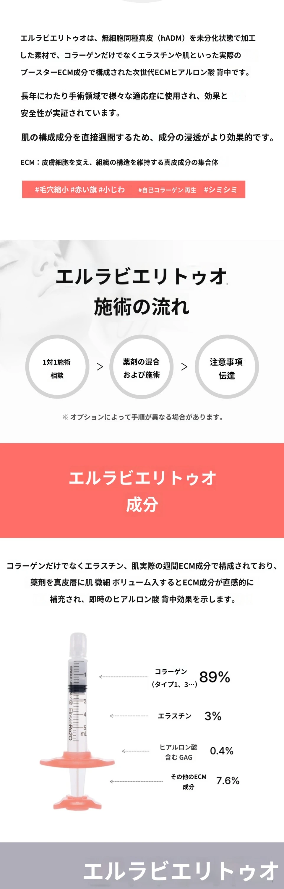 treatmentIntroduction