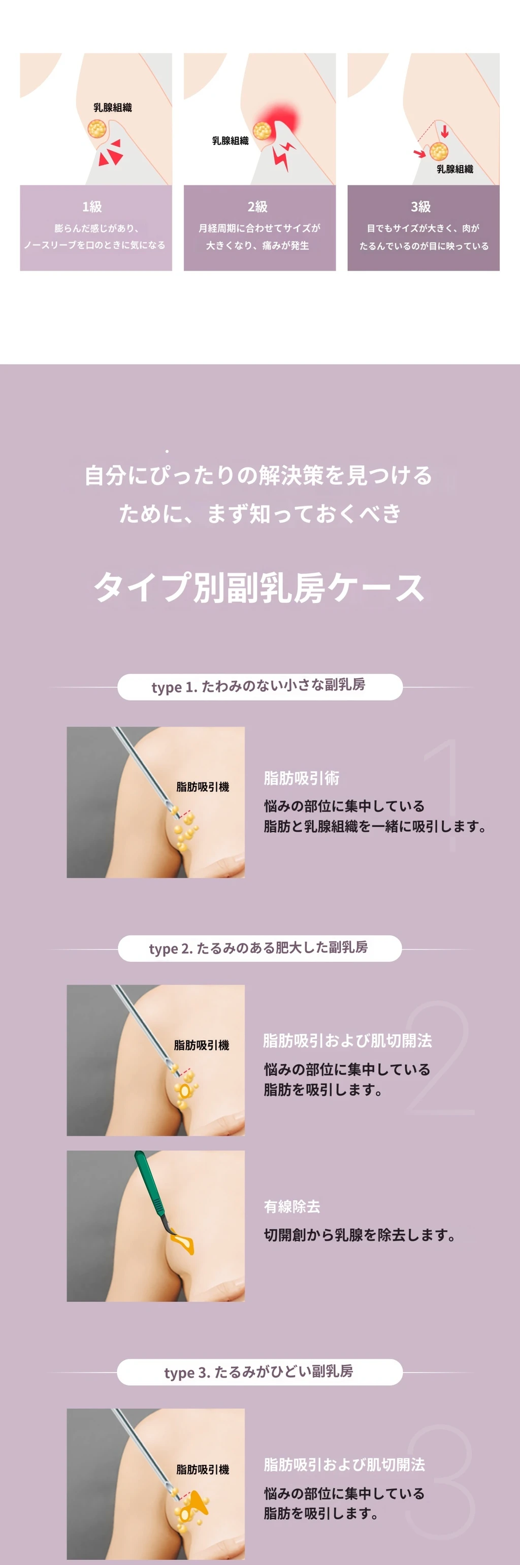 treatmentIntroduction