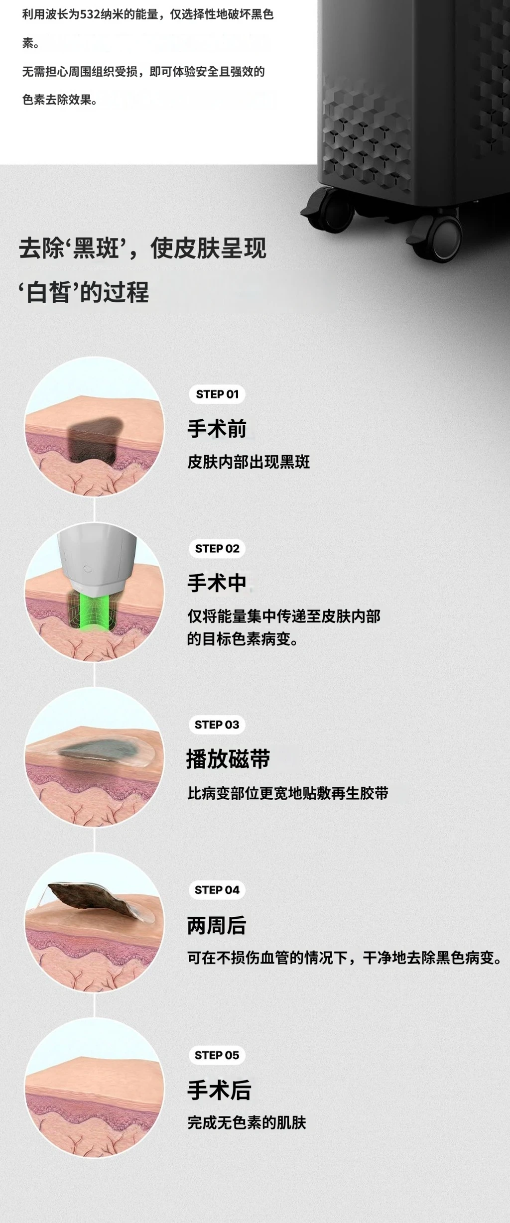 treatmentIntroduction