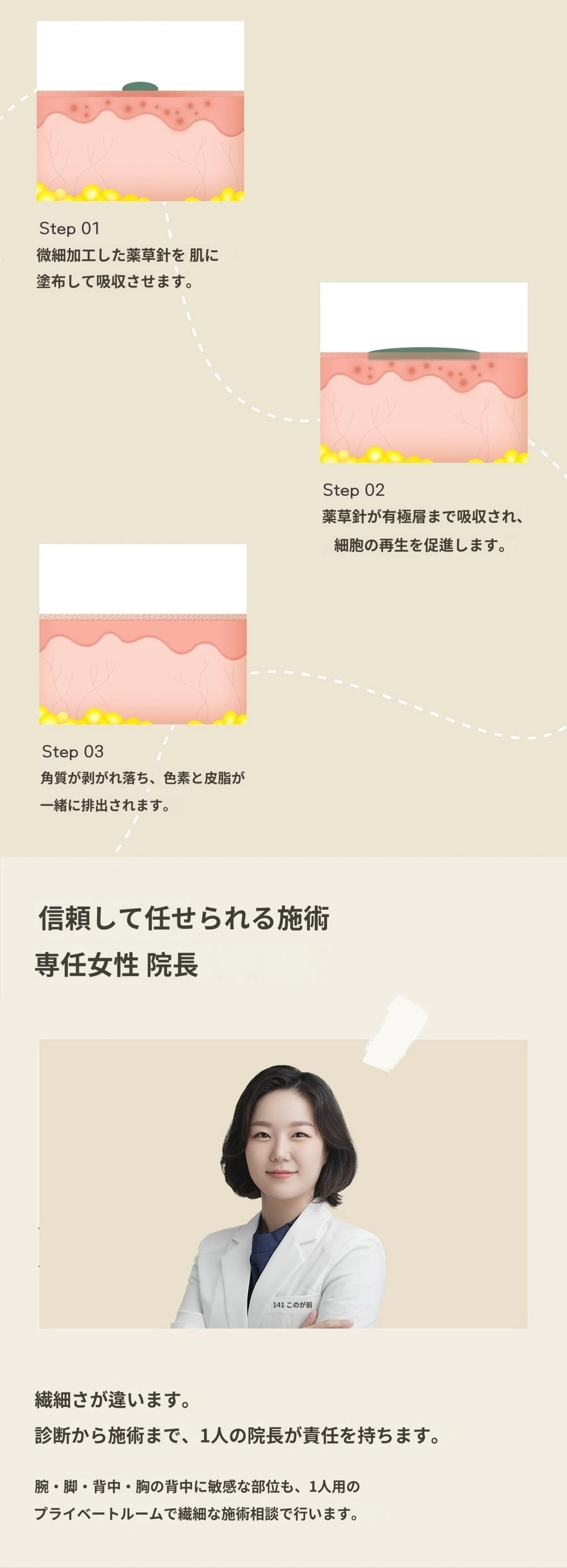 treatmentIntroduction
