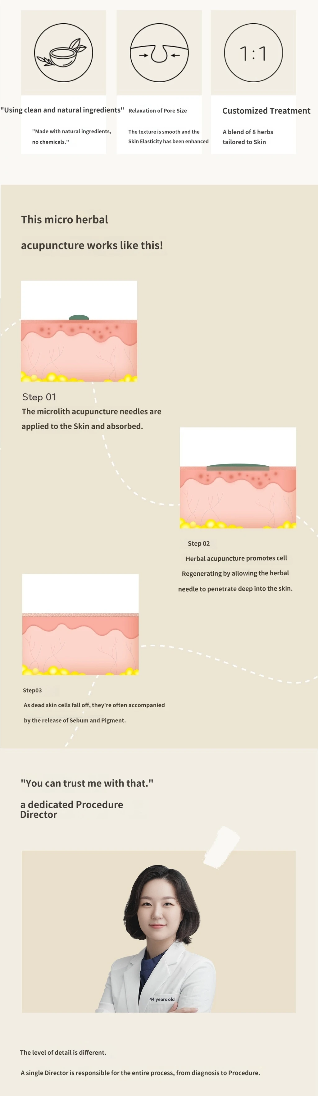 treatmentIntroduction