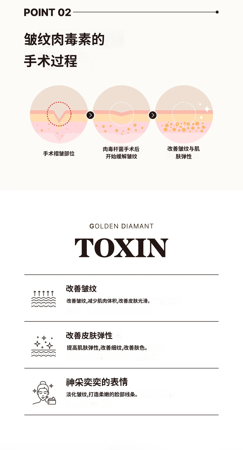 treatmentIntroduction