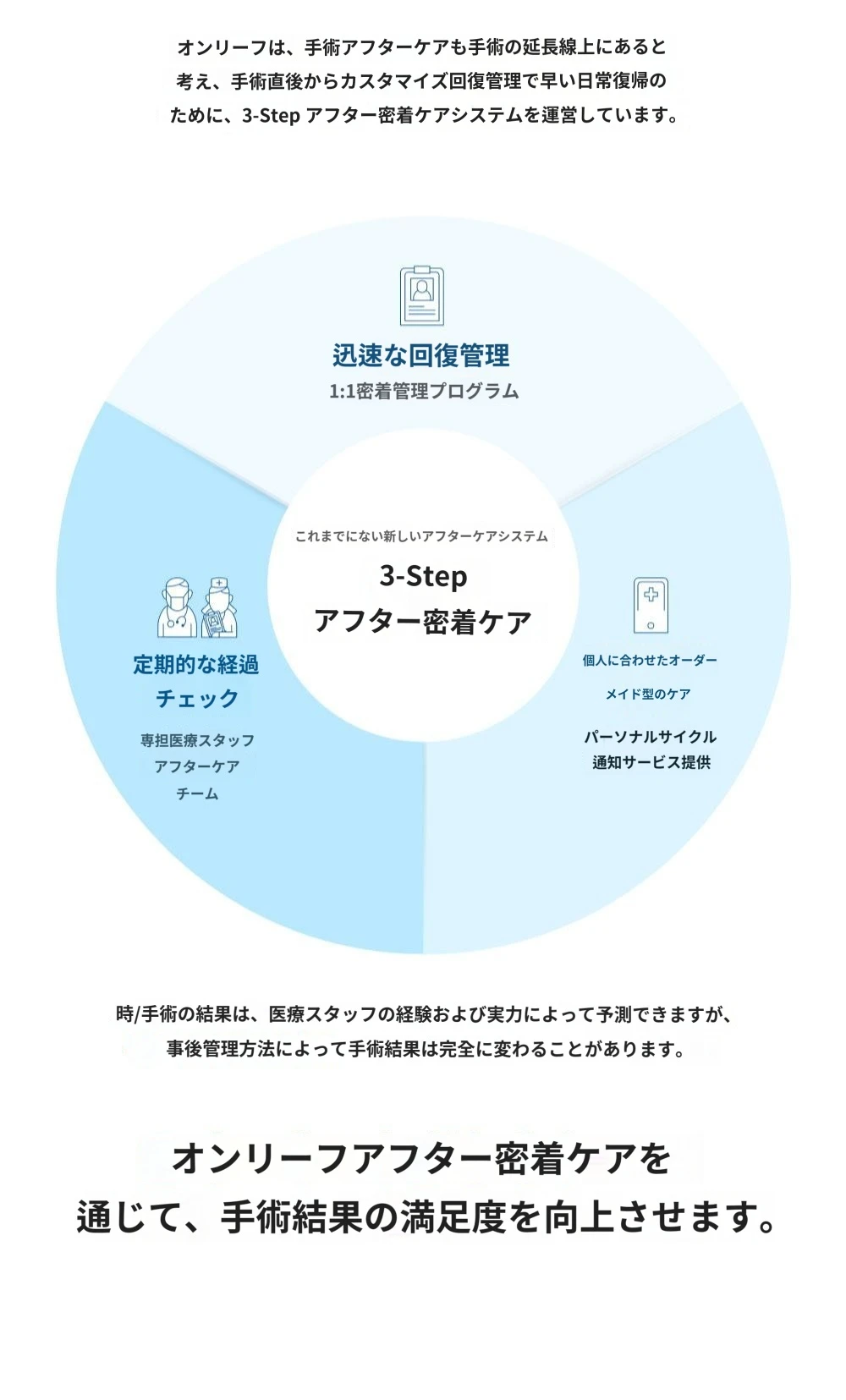 treatmentIntroduction