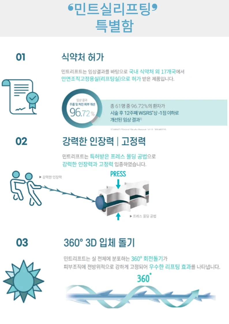 treatmentIntroduction