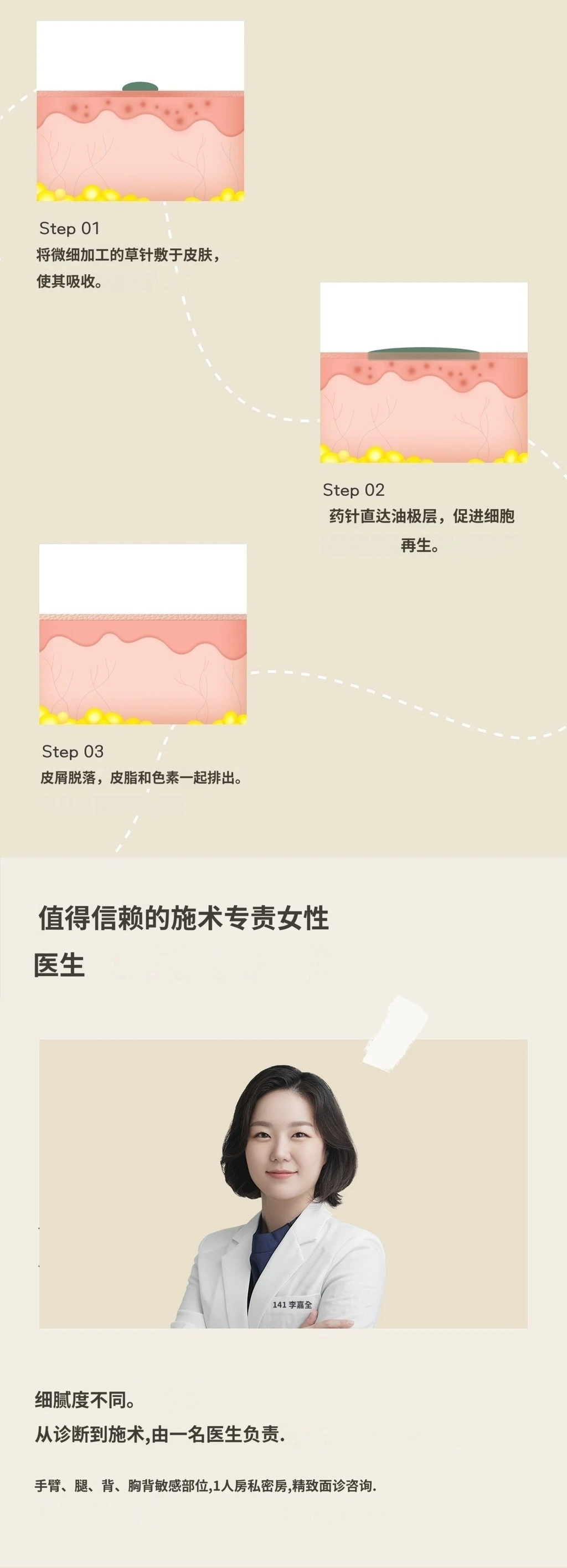 treatmentIntroduction