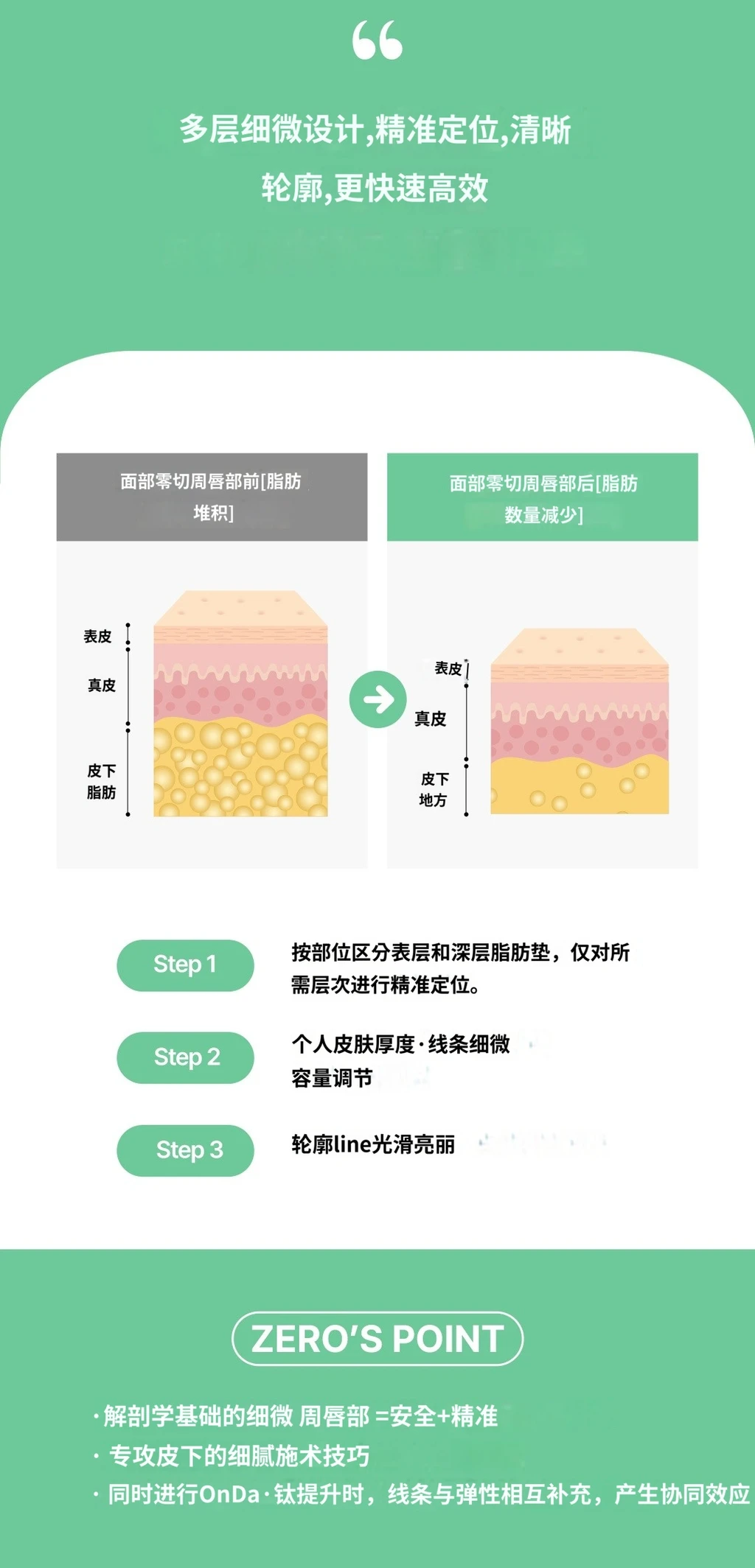 treatmentIntroduction