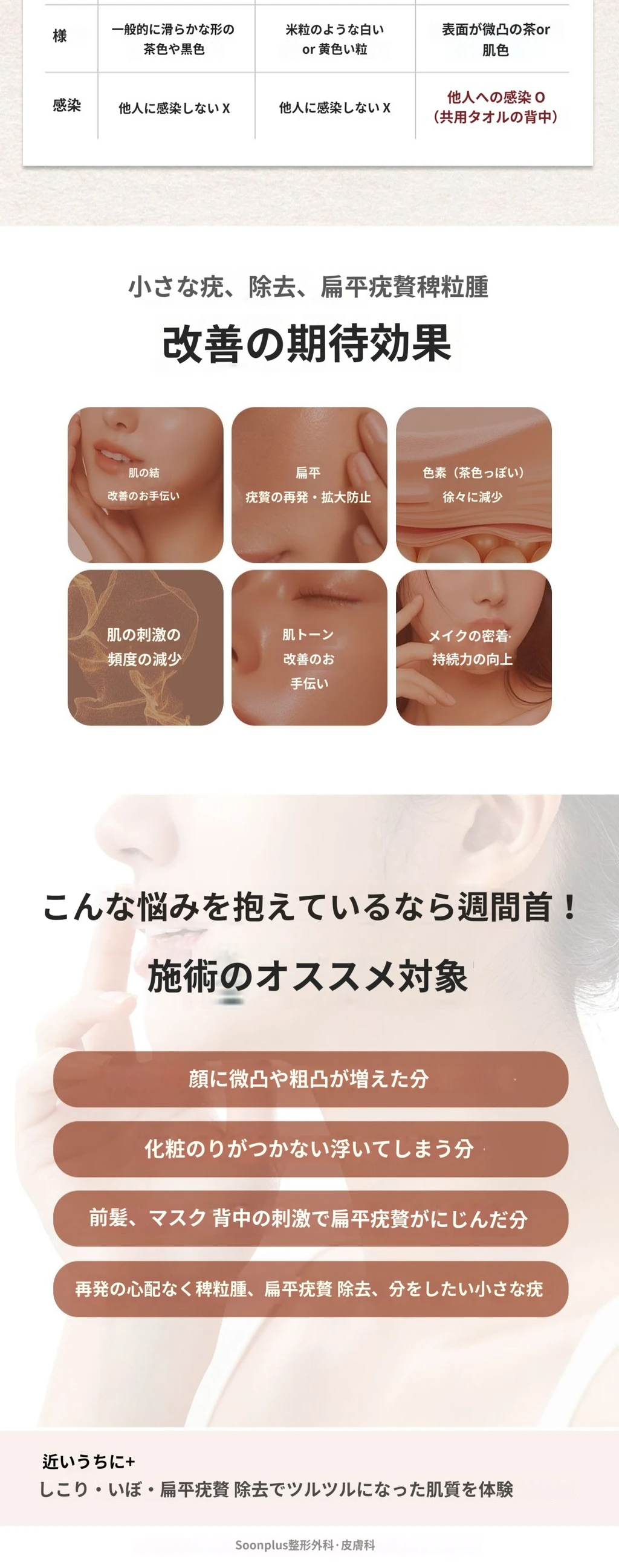 treatmentIntroduction