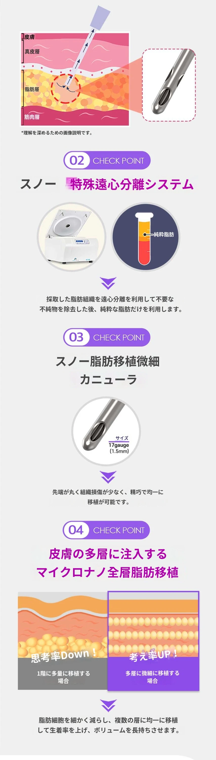 treatmentIntroduction