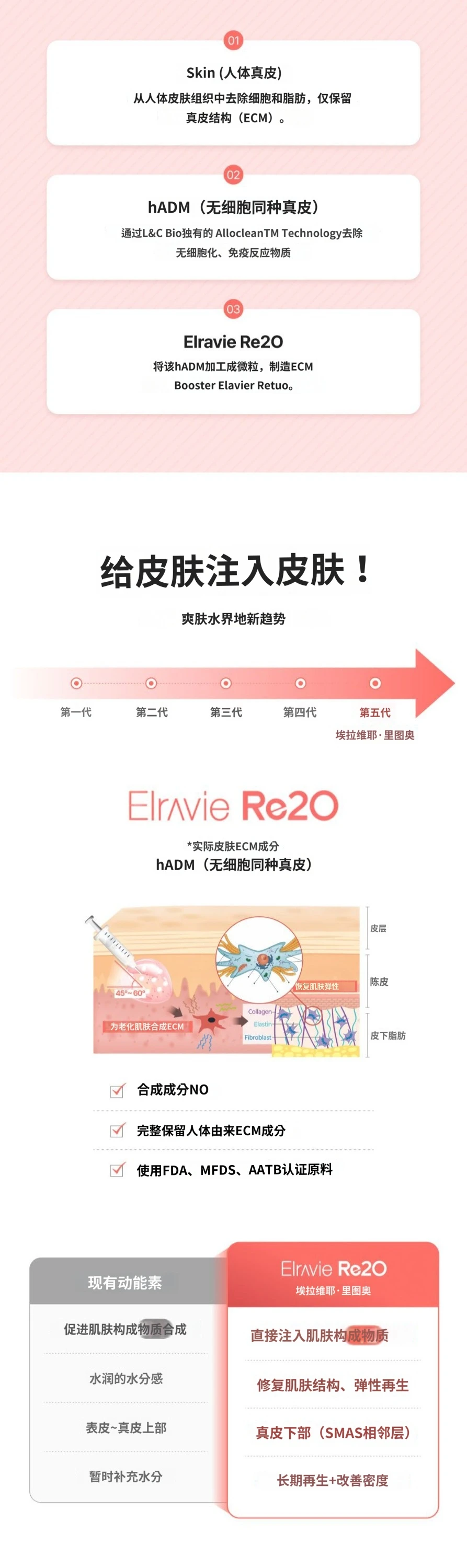 treatmentIntroduction