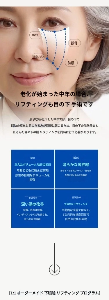 treatmentIntroduction