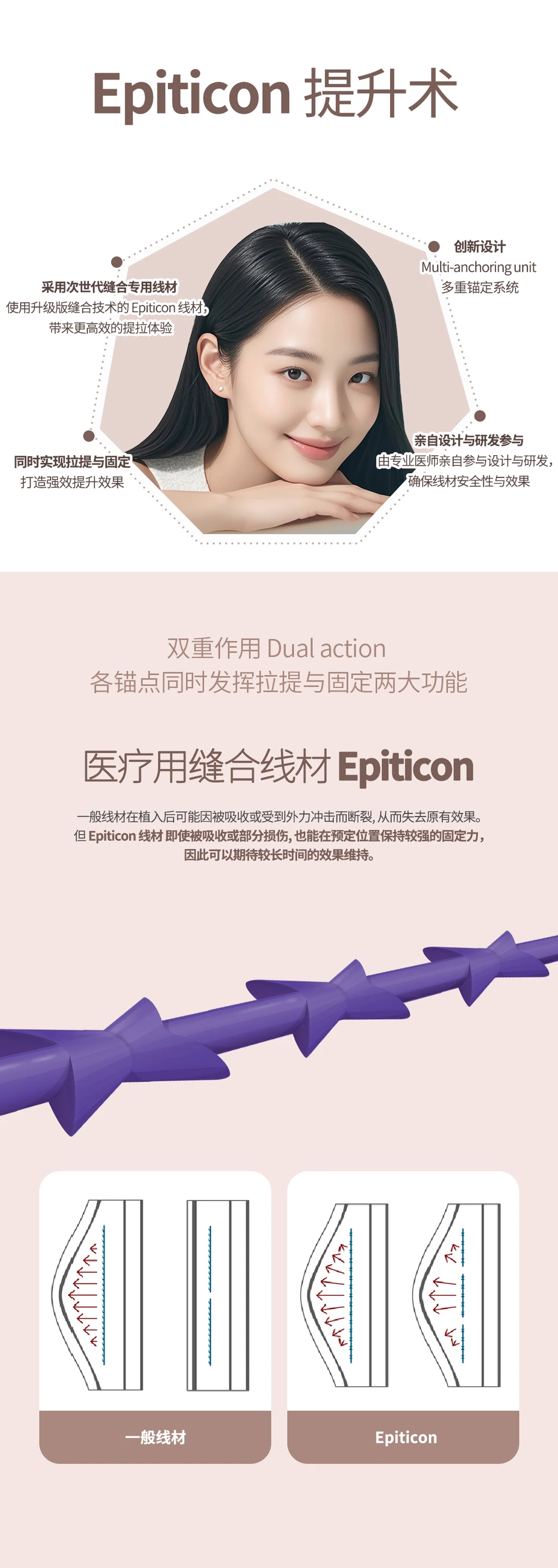 treatmentIntroduction
