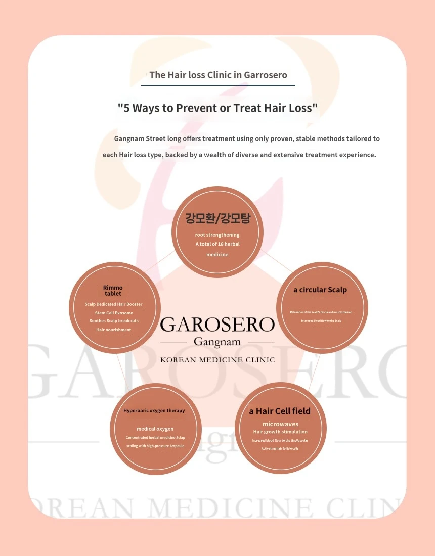 treatmentIntroduction