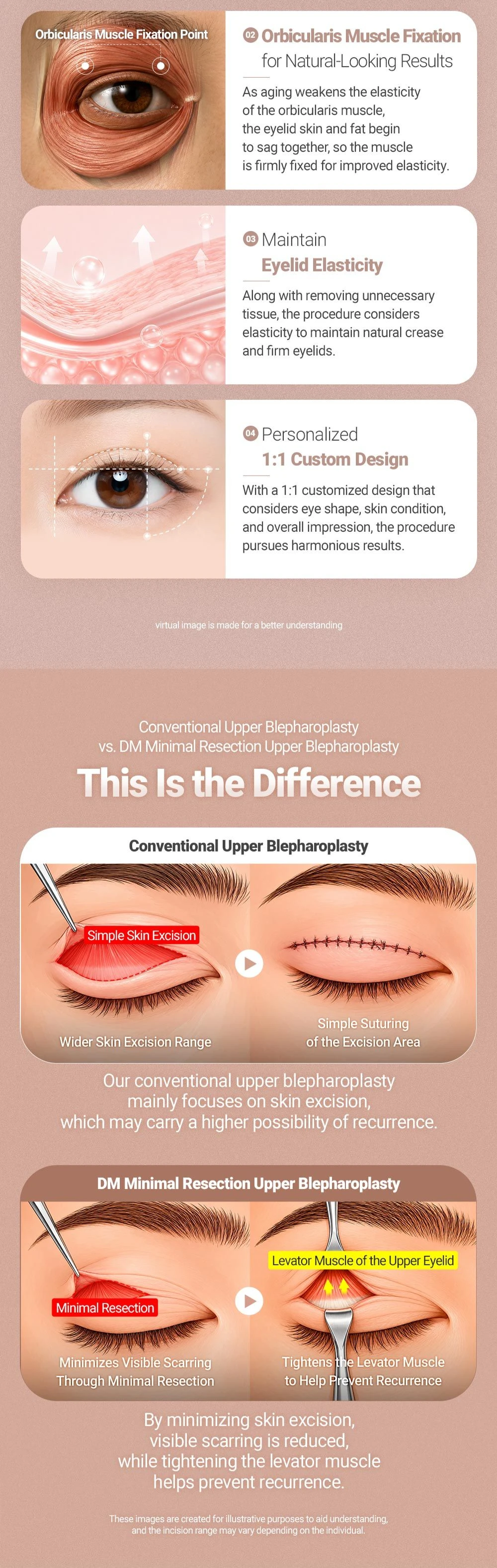 treatmentIntroduction