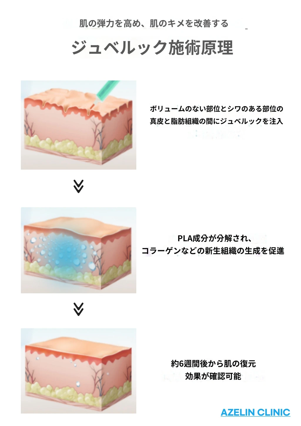 treatmentIntroduction