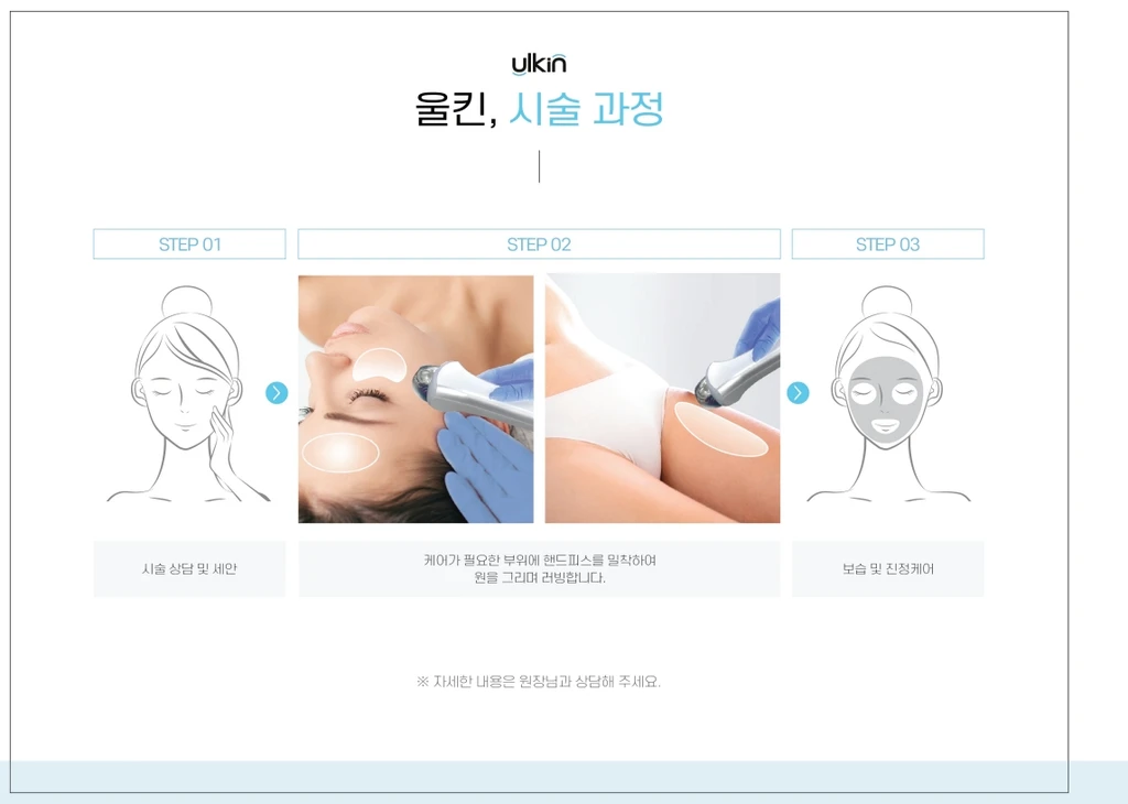 treatmentIntroduction