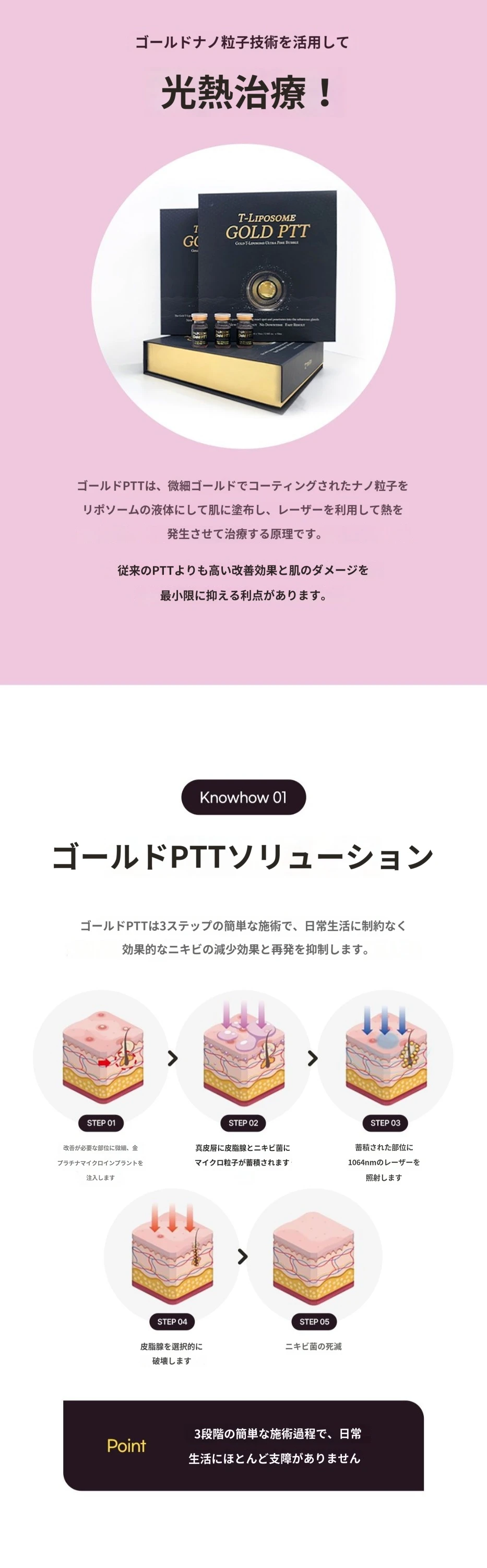 treatmentIntroduction