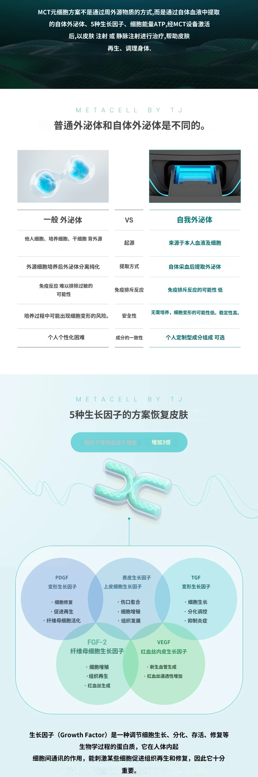 treatmentIntroduction