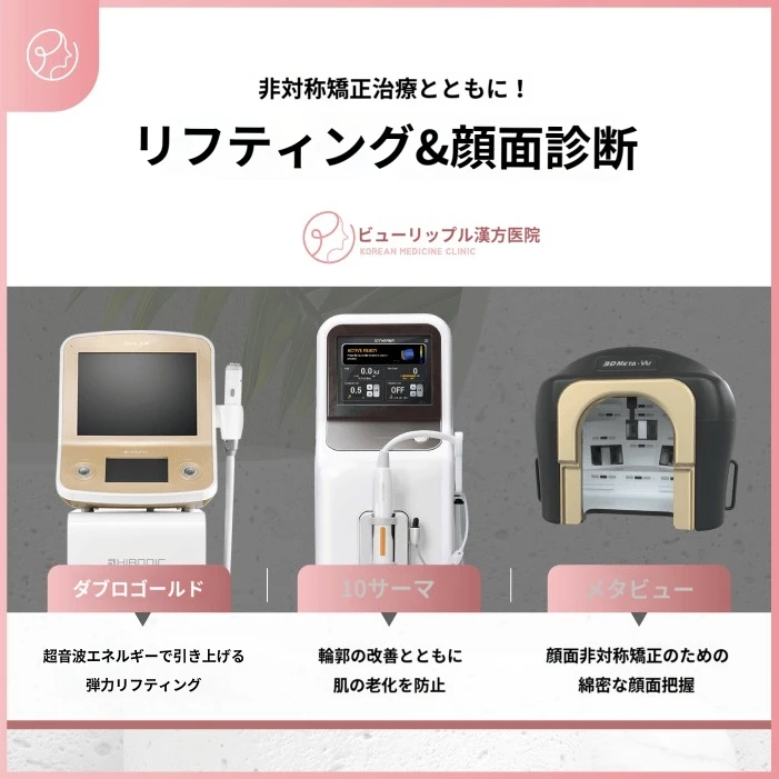 treatmentIntroduction