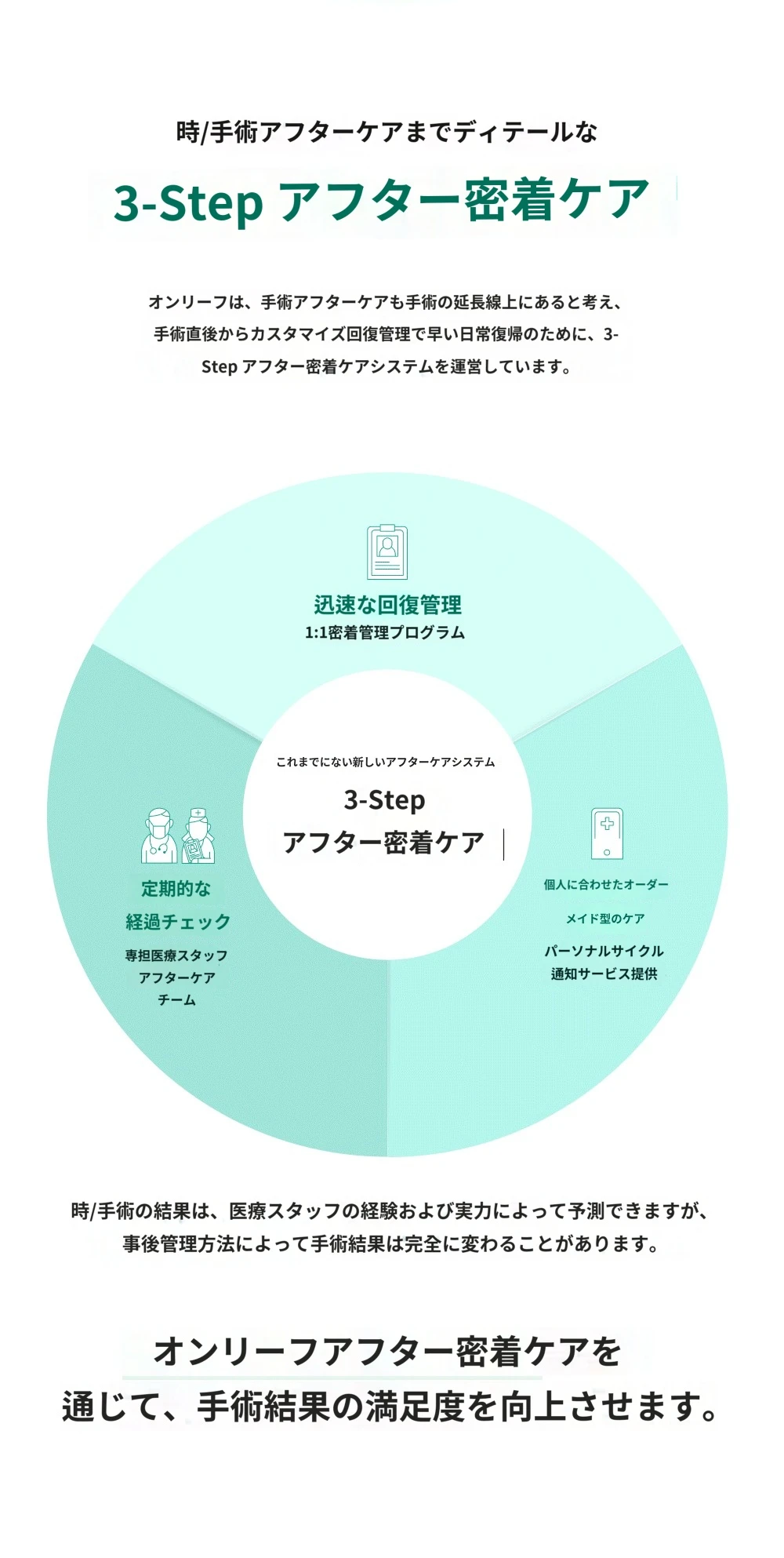 treatmentIntroduction
