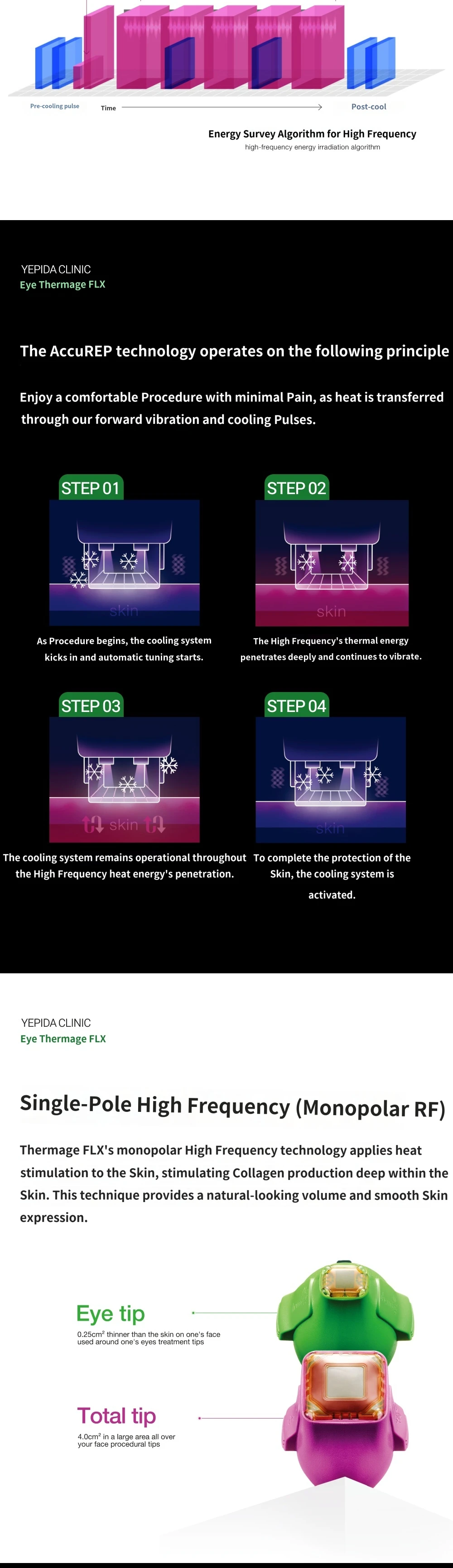 treatmentIntroduction
