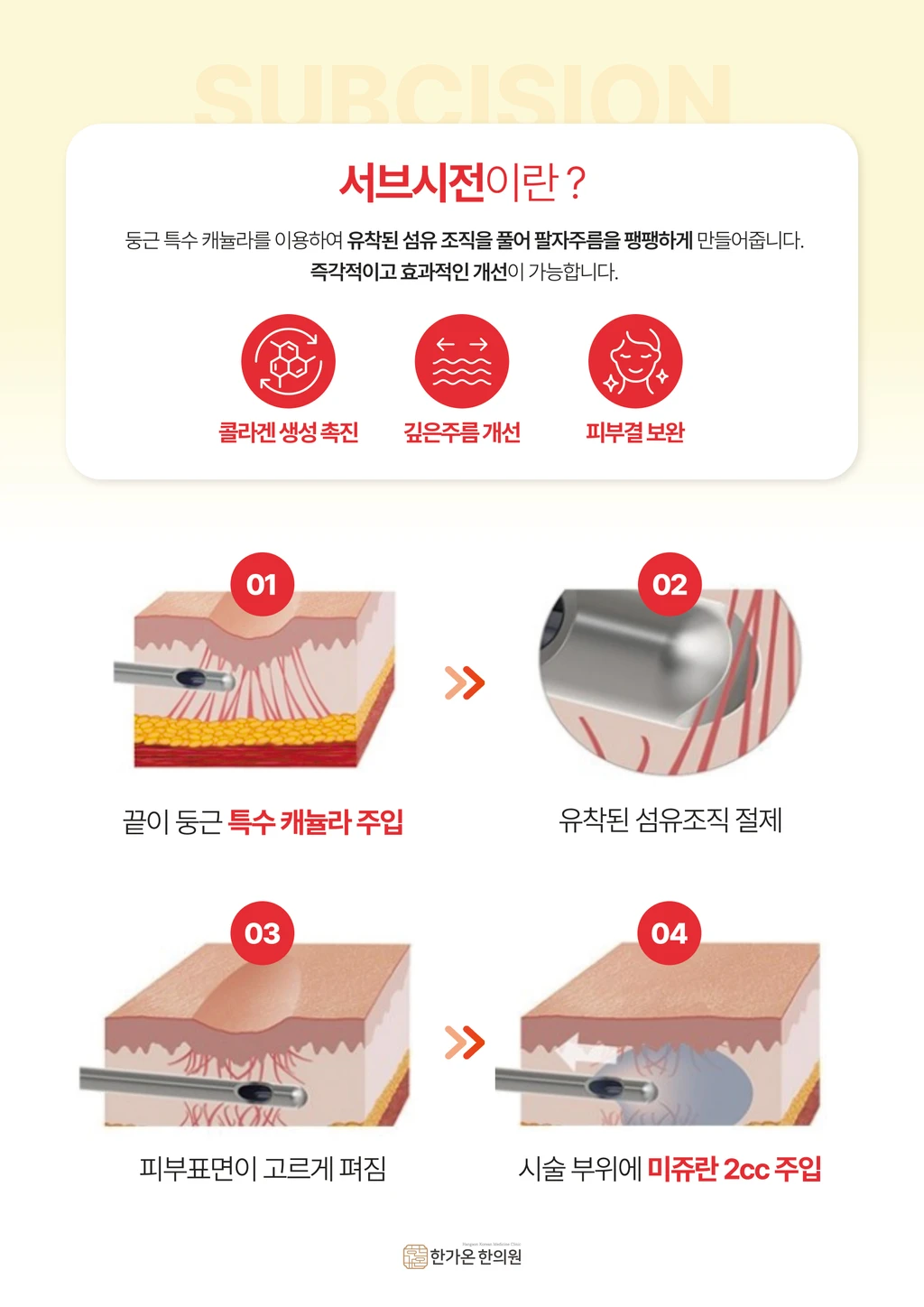 treatmentIntroduction