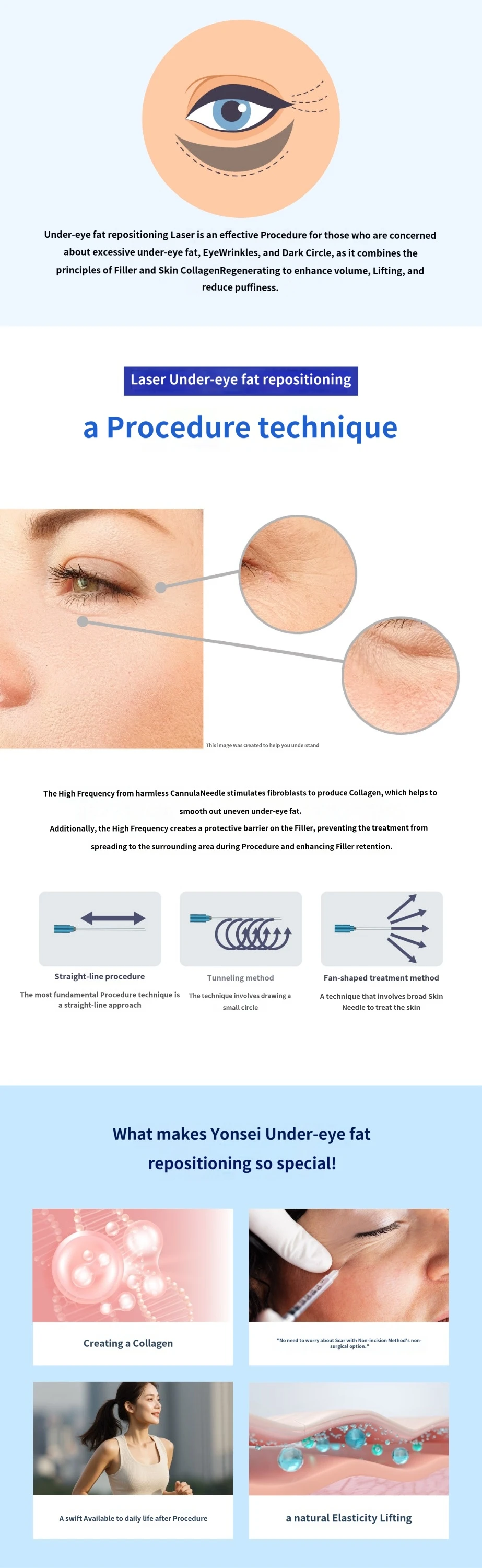 treatmentIntroduction