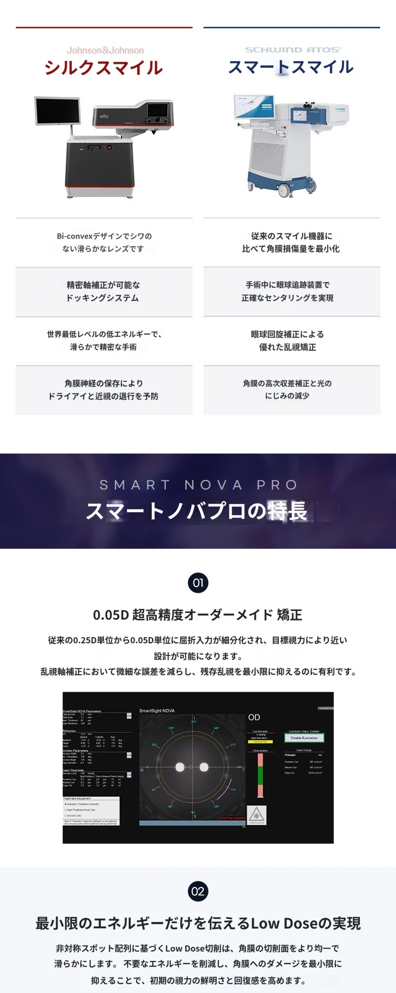 treatmentIntroduction