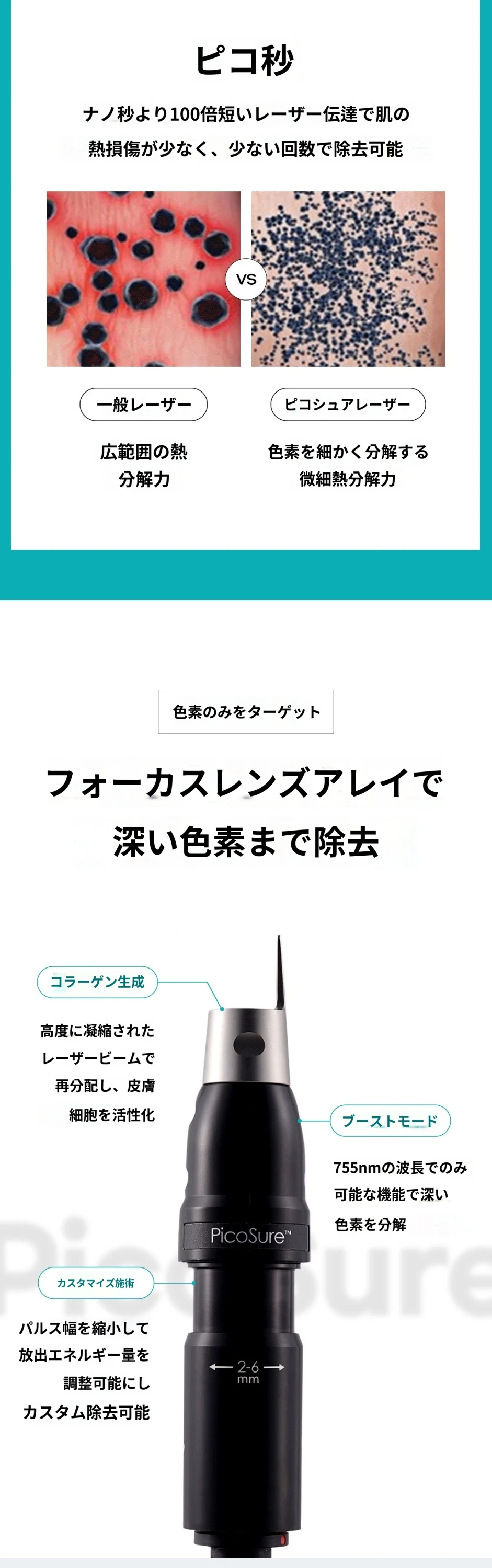 treatmentIntroduction
