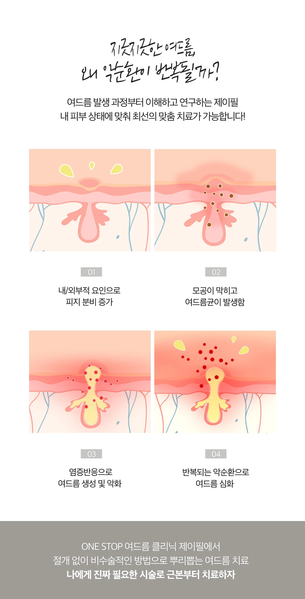 treatmentIntroduction